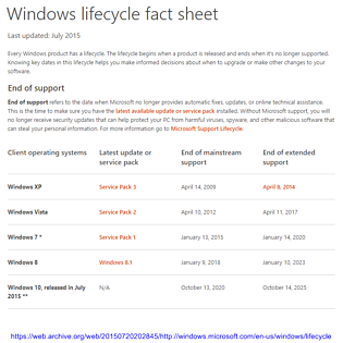 Microsoft Windows Support-Seite vom 20. Juli 2015